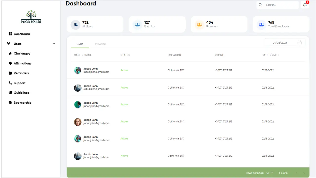 Peacemaker – User Management Admin Dashboard (React / Bootstrap UI Kit)