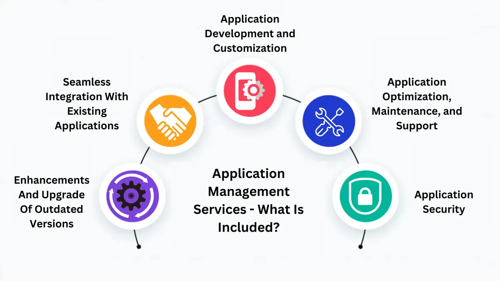 Top AI and Web Development Services to Scale Your Business in 2026