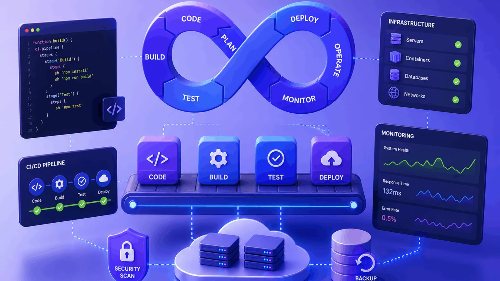Deploy & Optimize Cloud Infrastructure with Docker & AWS, Cloud Setup & CI/CD